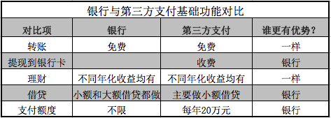 支付寶今起開始提現收費 第三方支付免費時代終結