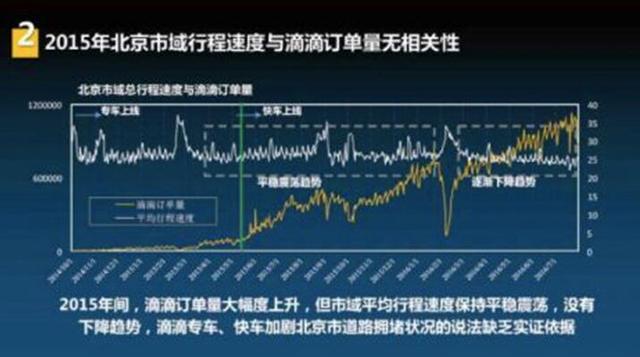 共享經濟這一年（二）：政策阻礙、資本看好 滴滴們如何蜿蜒前行？